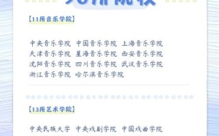 音乐类专业高考录取规则是什么？