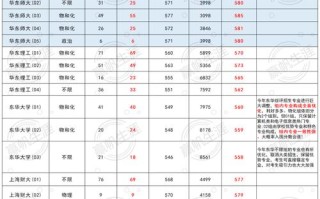 上海音乐学院2025年录取分数线是多少？