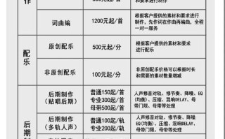 重庆艺术班音乐学费多少？