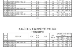 重庆艺考本科线2025会涨还是降？