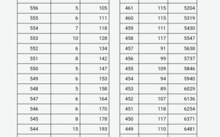 山西2025音乐考分数线是多少？