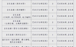 2025川音音乐类录取分数线多少？