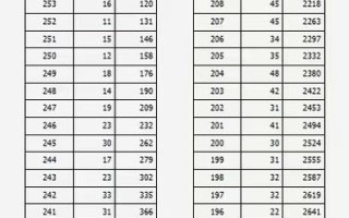 2025表演艺考成绩何时公布？