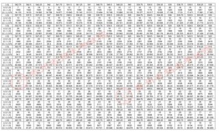2025贵州音乐查分时间几时出？