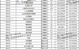 周口师范学院音乐录取分数线多少？