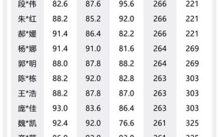 2025美术联考成绩几时查？