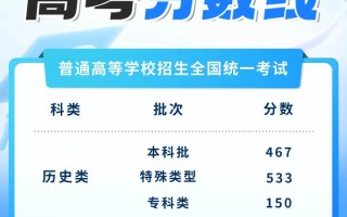 四川2025联考专科线会是多少？