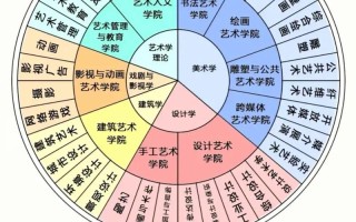 辽宁16年美术联考报名何时开始？