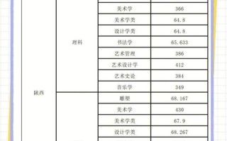 西安美术学院附中分数线多少？