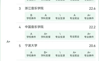 武汉地质大学音乐学排名如何？