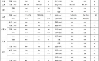 中南民族大学音乐投档线是多少？