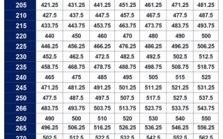 北理工2025艺考成绩何时公布？