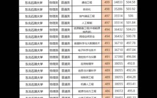 东北石油大学舞蹈专业录取分数线是多少？