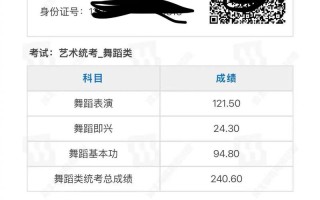 河北舞蹈联考成绩何时公布？多少分合格？