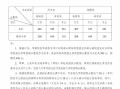 2025湖南音乐联考分数线会涨还是降？