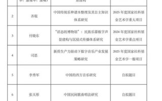 2025年音乐学校招生