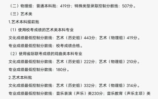 山西艺考2025合格线是多少？