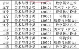 辽宁联考成绩承认的大学有哪些？