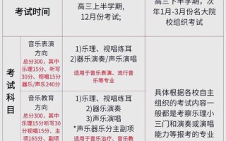 录音艺术是否需要参加音乐联考？