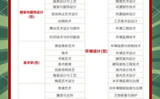 江西音乐大学有哪些专业