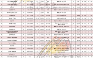 2025艺考自主招生有哪些新变化？
