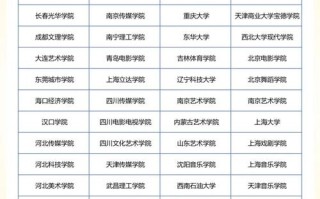 2025石家庄艺考政策有哪些新变化？
