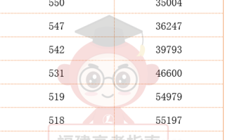 福建省联考205专业分多少分？