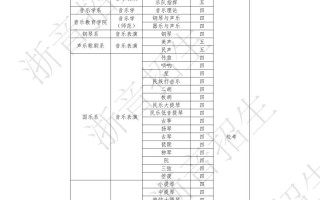 本科音乐教育专业招生有何新变化？