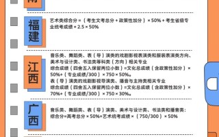 2025高考美术折分规则是什么？