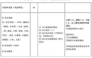 山西大学音乐几本招生