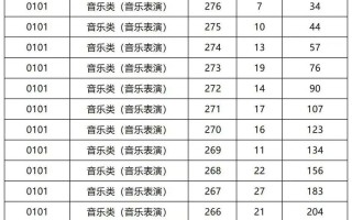 2025湖北音乐考纲有哪些变化？