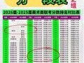 福建美术联考总分是多少？