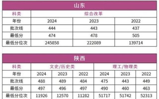 湖南工业大学美术2025录取分数线会涨吗？