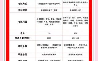 联考成绩密码忘了咋办？