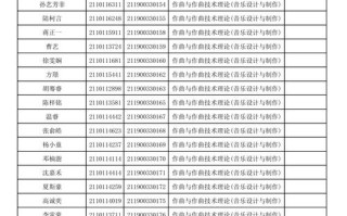 浙江音乐联考总分到底多少？