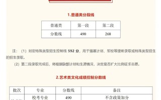 2025浙江美术分数线是多少？