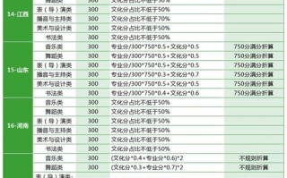 艺考志愿规划收费多少才合理？