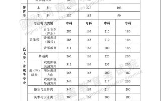 北京音乐院校有哪些专业可选？