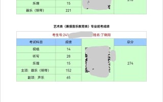 山西音乐联考成绩大排名