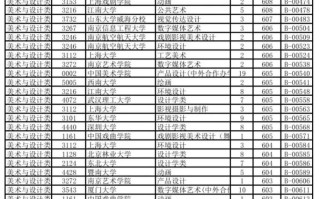 2025浙江美术过线多少分？