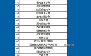 陕西省联考可报哪些舞蹈院校？