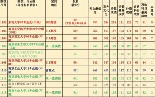 江苏美术高考录取分数线是多少？