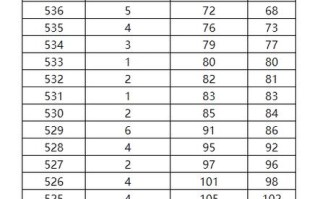 广西音乐艺考总分到底是多少？