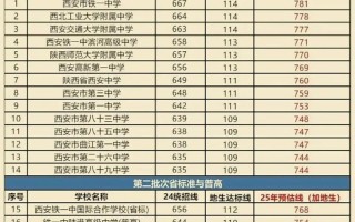 2025西安音乐联考考什么？