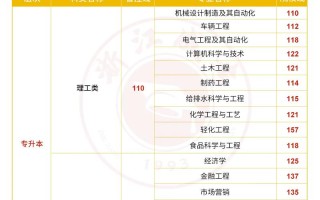 浙江科技学院美术分数线多少？