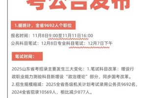 2025山东艺考总人数是多少？