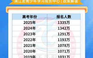 2025年山东艺考人数为何再创新高？