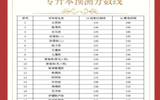 陇东学院舞蹈专业分数线是多少？