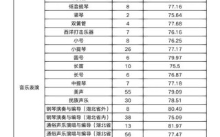 高考音乐学专业就业前景如何？