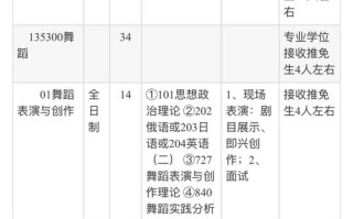 舞蹈本科考研报名时间与考试时间是什么？